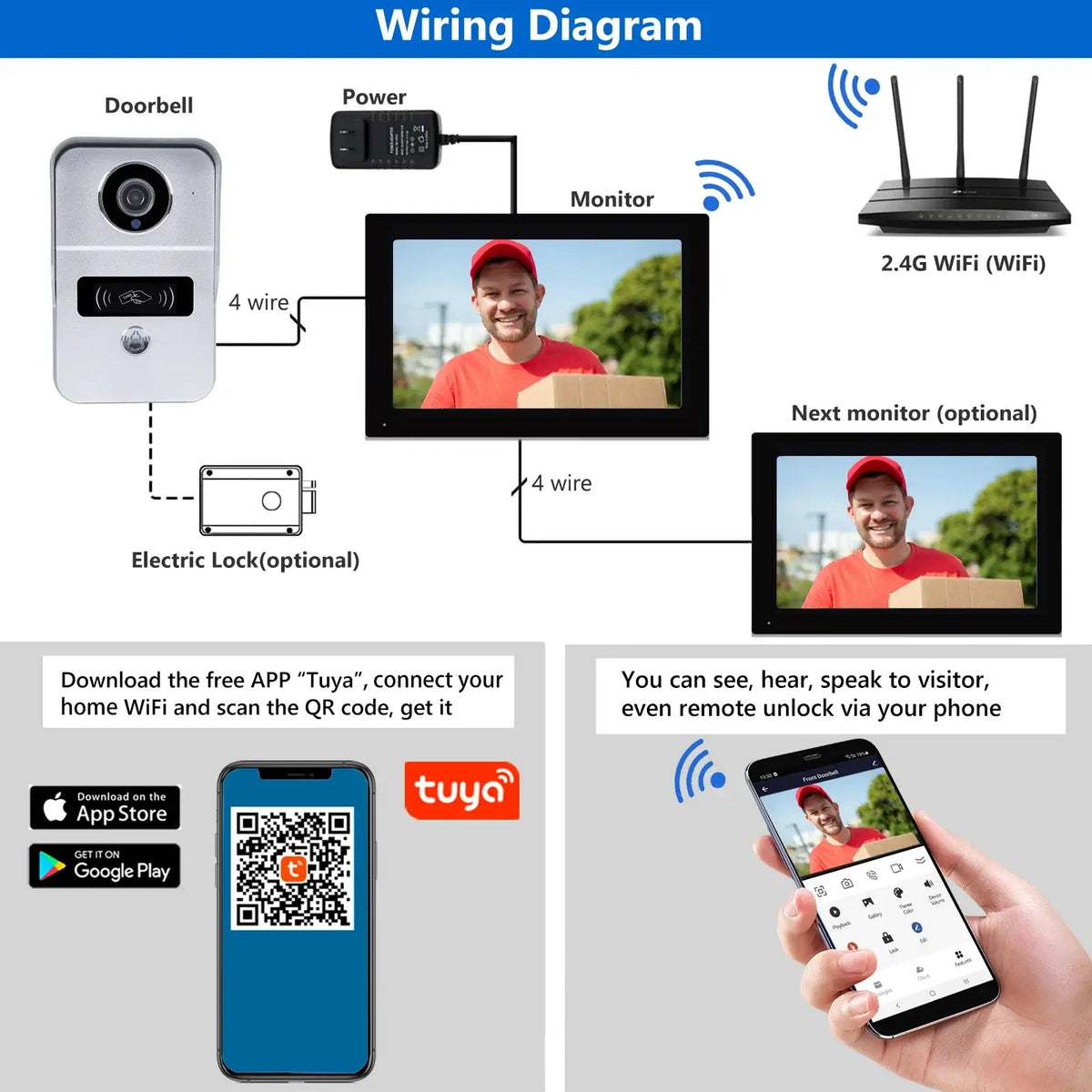 Kabelloses WLAN-Video-Türklingelsystem, 1080P-Türsprechanlage, Türkamera, 7-Zoll-Touchscreen, Video-Gegensprechanlage mit 32 GB SD-Karte für Zuhause