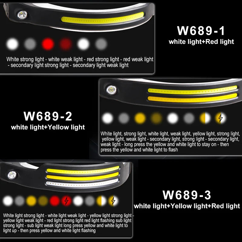 Induction Headlamp COB LED Sensor Head Lamp Built-in Battery Flashlight USB Rechargeable Head Torch 5 Lighting Modes Headlight