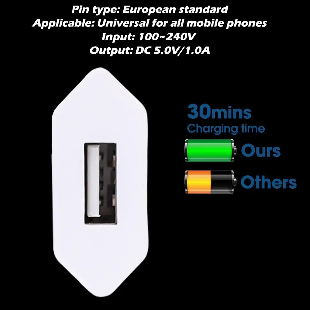 5V 1A USB Charger Travel Wall Charging Head Mobile Phone Charger Adapter Portable EU Plug For iPhone Xiaomi Samsung Huawei