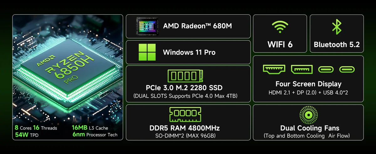 GMKtec M7 Ryzen 7 6850H MINI PC Windows 11 Oculink DDR5 32GB 500GB Nvme SSD WIFI6 BT5.2 2.5G Lan Desktop MINI PC Gamer Computer