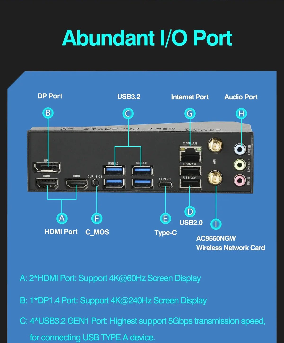 ERYING DIY Gaming PC Motherboard with Onboard Core CPU Interpose Kit i9 13900HX DDR5 5600 24C32T Desktop Computers Assembly Set