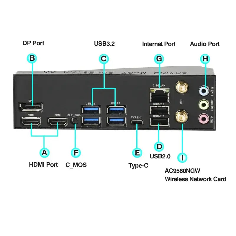 ERYING DIY Gaming PC Motherboard with Onboard Core CPU Interpose Kit i9 13900HX DDR5 5600 24C32T Desktop Computers Assembly Set