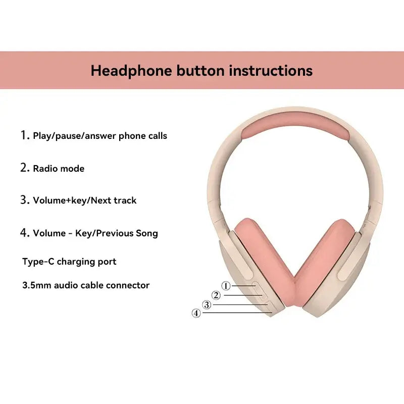 Headphone button instructions with play, radio, volume controls, charging port, and audio cable connector details.