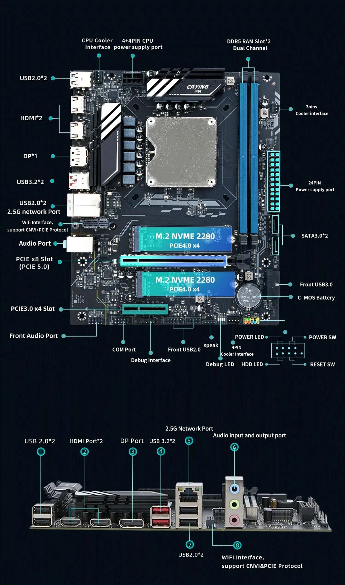 DIY Gaming Computer Motherboard with Onboard 13th Kit Interposer Core CPU Q1HY ES 0000(Refer to i9 13900HK)14C20T DDR5 Desktops