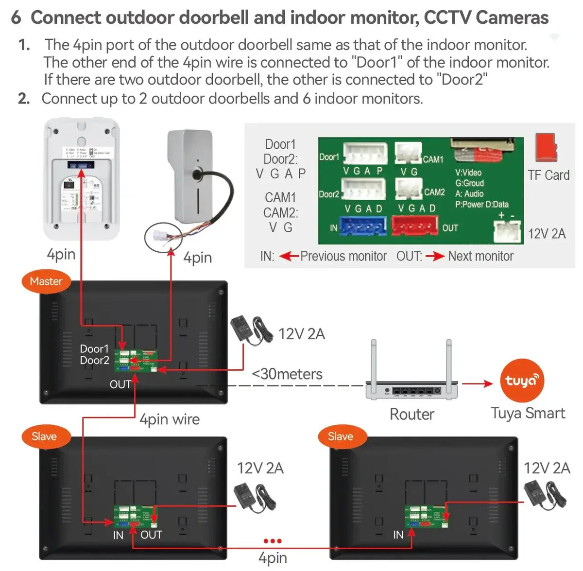 Kabelloses WLAN-Video-Türklingelsystem, 1080P-Türsprechanlage, Türkamera, 7-Zoll-Touchscreen, Video-Gegensprechanlage mit 32 GB SD-Karte für Zuhause