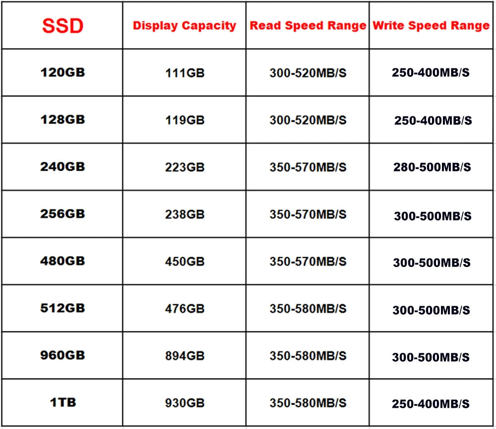 Großhandel 10 STÜCKE SSD 120 GB 128 GB Sata3 solid state drive 2,5 240 GB 256 GB hdd 512 GB 480 GB 960 GB 1 TB 2 TB 4 TB festplatte für Laptop