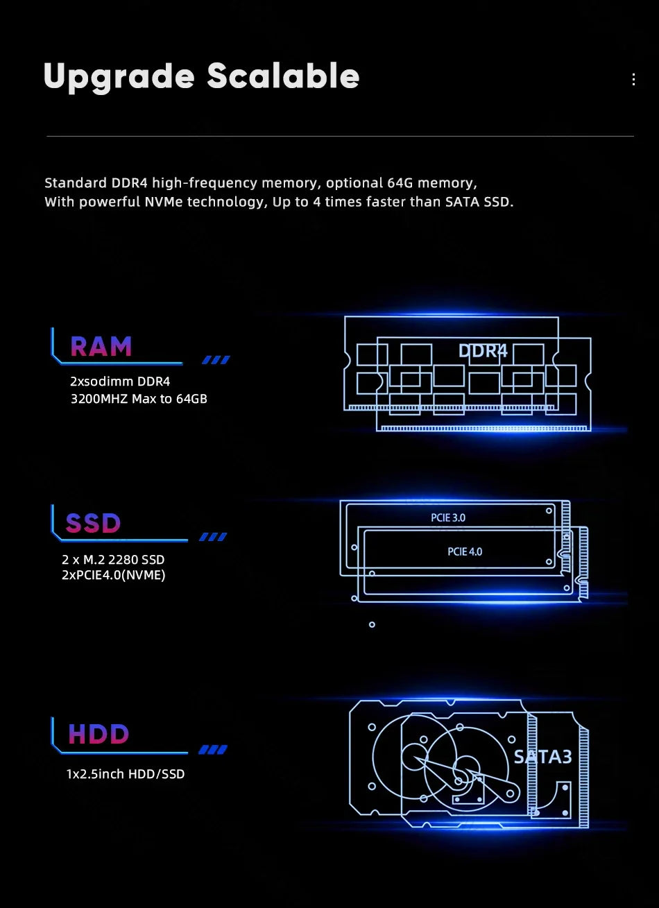 NEW 13th Gen Gamer Mini PC i9 13900H i7 12700H Nvidia RTX 4060 8G portable Gaming Desktop windows 11 mini Computer 3x4K WiFi6