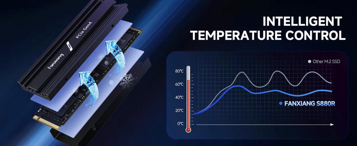 Fanxiang S880 M.2 SSD 7300MB/s 1TB/2TB/4TB M.2 NVMe SSD Drive PCIe 4.0x4 Hard Disk Internal Solid State Drive For PS5 Laptop PC