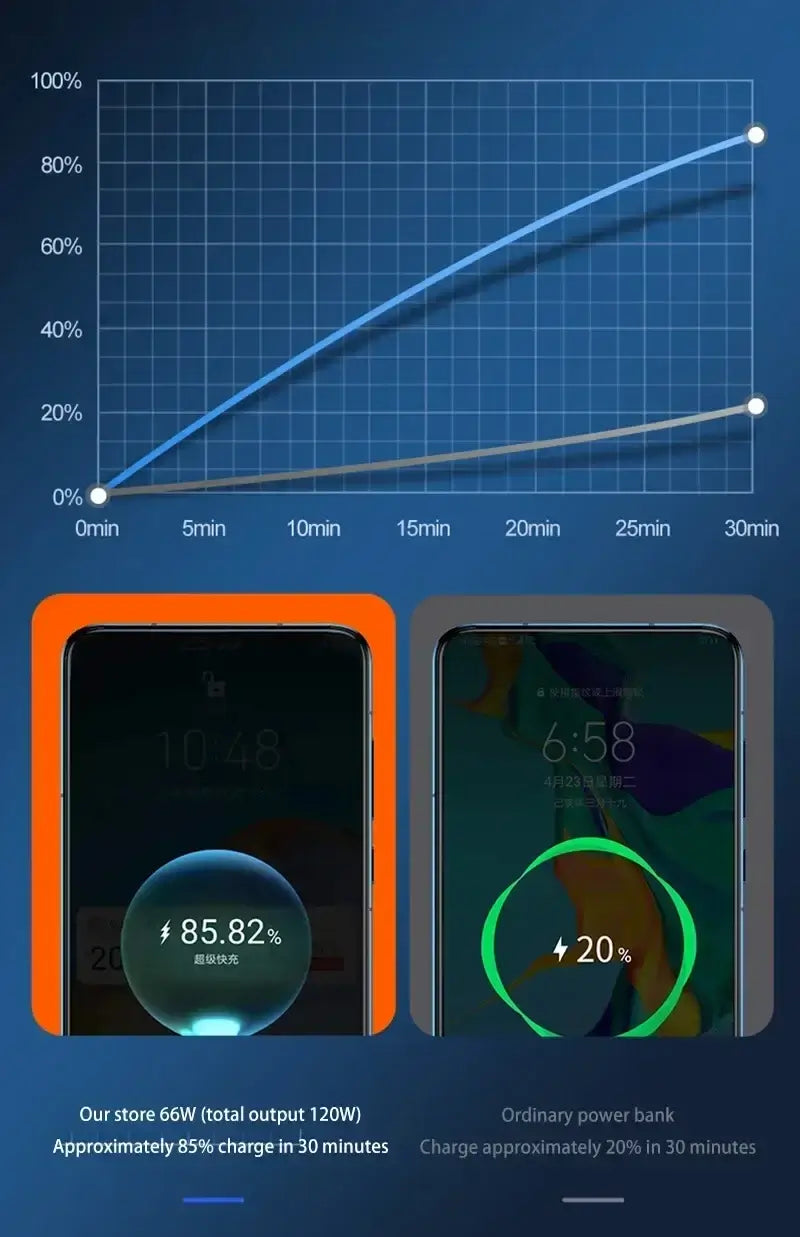 Banco de energía Xiaomi 200000mAH 120W Batería de carga súper rápida Banco de energía con pantalla digital de alta capacidad para iPhone Samsung Xiaomi