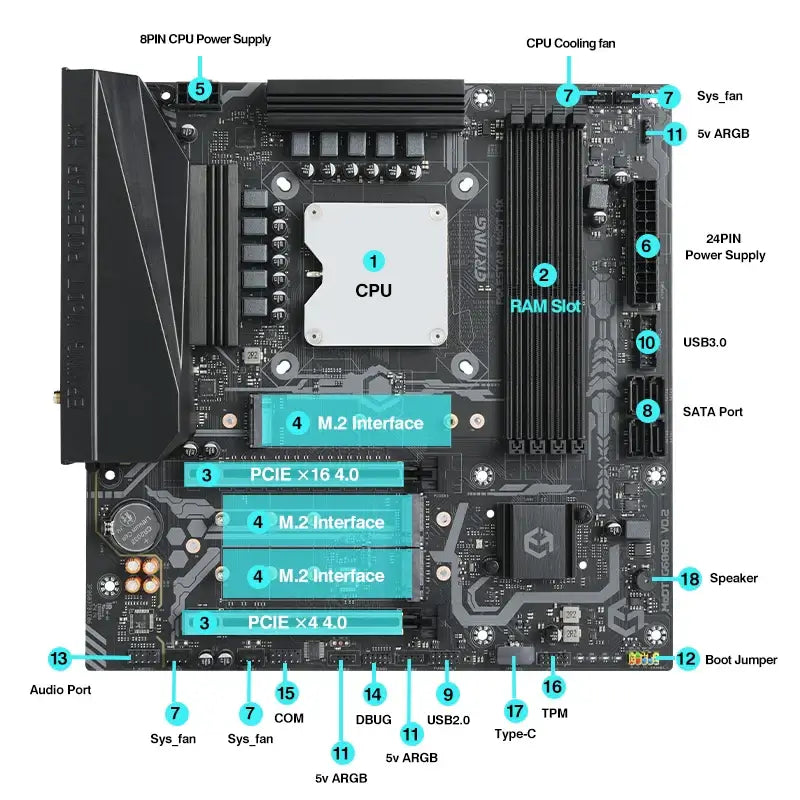 ERYING DIY Gaming PC Motherboard with Onboard Core CPU Interpose Kit i9 13900HX DDR5 5600 24C32T Desktop Computers Assembly Set