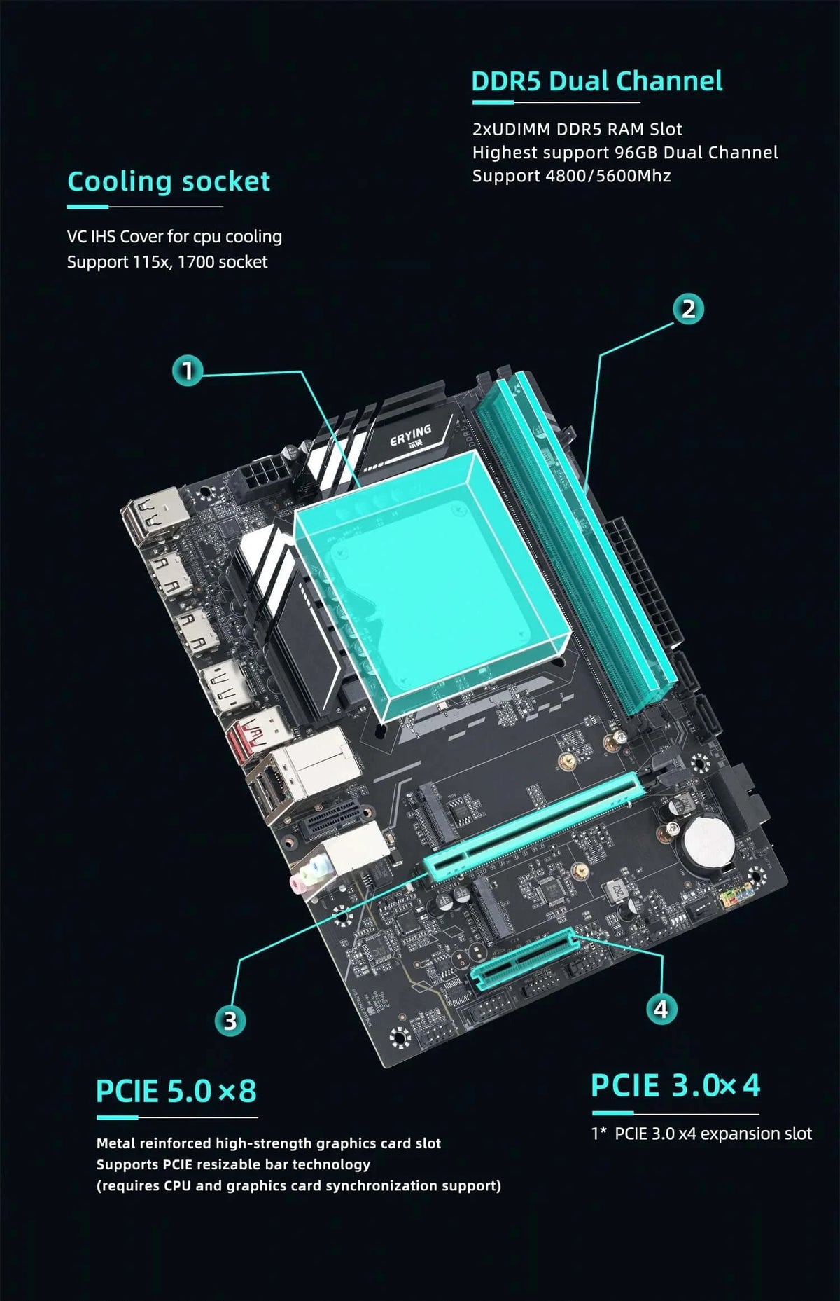 DIY Gaming Computer Motherboard with Onboard 13th Kit Interposer Core CPU Q1HY ES 0000(Refer to i9 13900HK)14C20T DDR5 Desktops