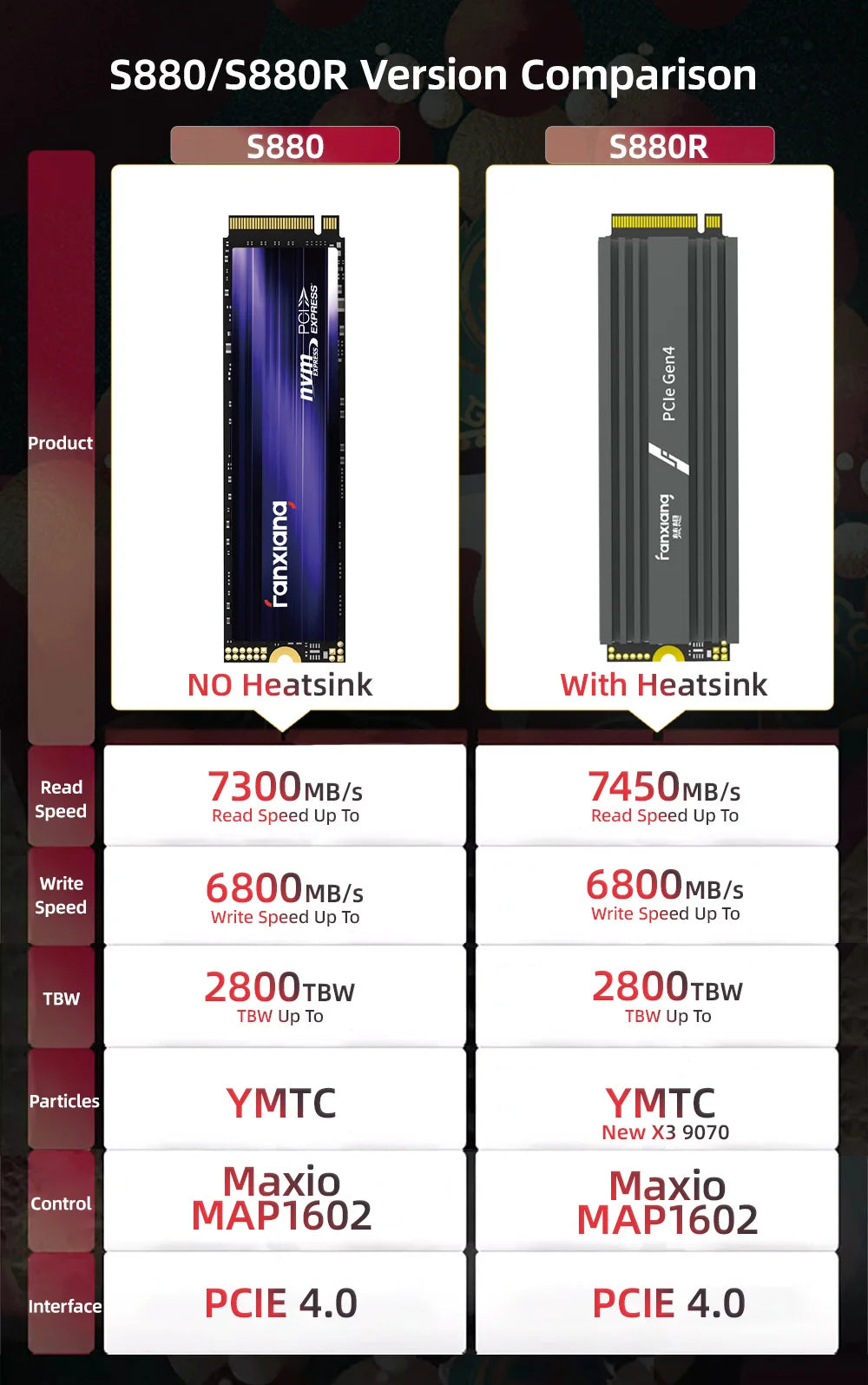 Fanxiang S880 M.2 SSD 7300MB/s 1TB/2TB/4TB M.2 NVMe SSD Drive PCIe 4.0x4 Hard Disk Internal Solid State Drive For PS5 Laptop PC