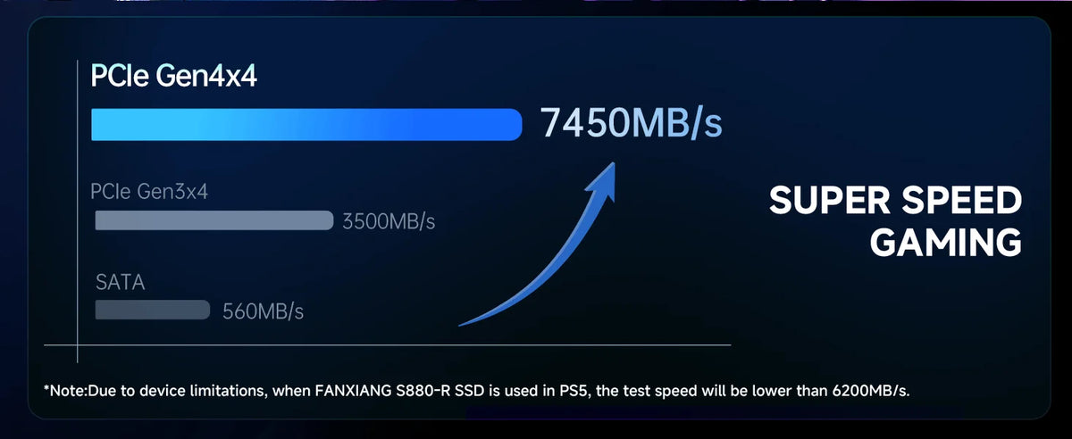 Fanxiang S880 M.2 SSD 7300MB/s 1TB/2TB/4TB M.2 NVMe SSD Drive PCIe 4.0x4 Hard Disk Internal Solid State Drive For PS5 Laptop PC