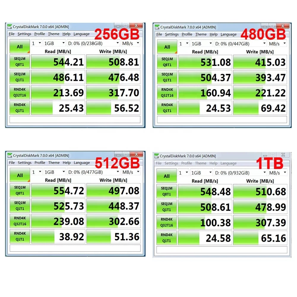 Brazil Style SSD 120GB 128GB SATAIII SSD 240GB256GB Internal Hard Drive 1TB 2TB 512GB 480GB Solid State Hard Disk 2.5 for Laptop