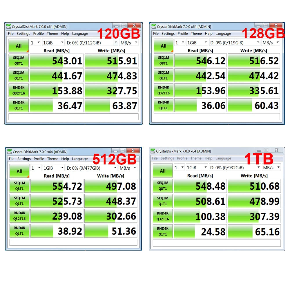 Brazil Style SSD 120GB 128GB SATAIII SSD 240GB256GB Internal Hard Drive 1TB 2TB 512GB 480GB Solid State Hard Disk 2.5 for Laptop