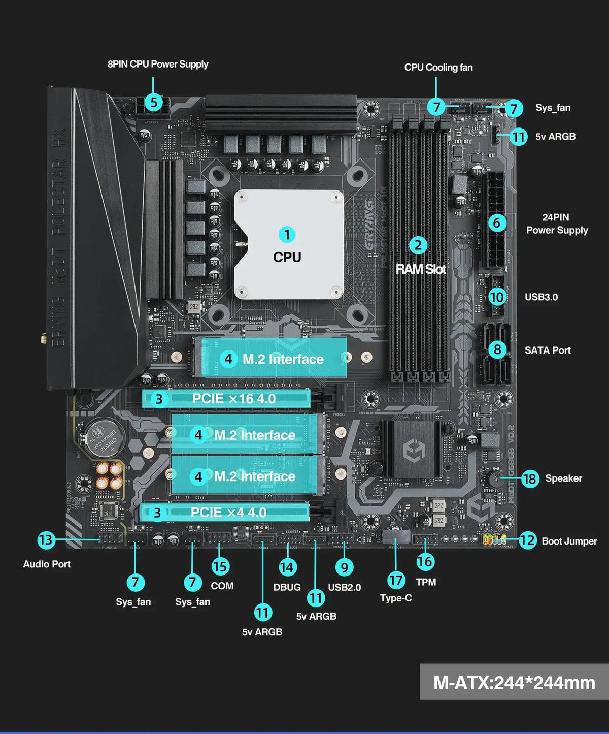 ERYING DIY Gaming PC Motherboard with Onboard Core CPU Interpose Kit i9 13900HX DDR5 5600 24C32T Desktop Computers Assembly Set