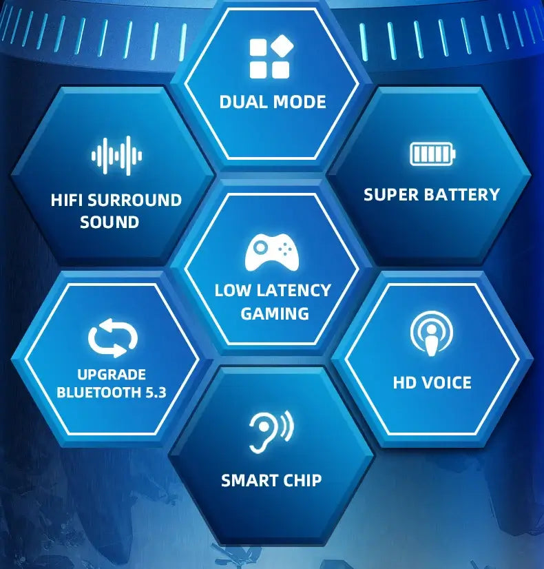 Features of Lenovo GM2 Pro earbuds: dual mode, low latency gaming, HiFi sound, upgrade Bluetooth 5.3, HD voice, smart chip, super battery.