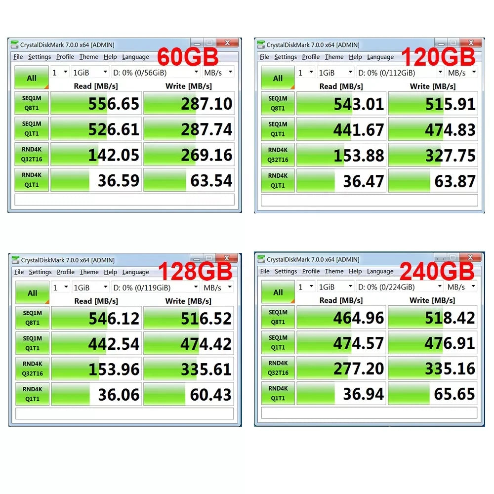 Brazil Style SSD 120GB 128GB SATAIII SSD 240GB256GB Internal Hard Drive 1TB 2TB 512GB 480GB Solid State Hard Disk 2.5 for Laptop